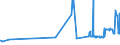 KN 20087019 /Exporte /Einheit = Preise (Euro/Tonne) /Partnerland: Tschechien /Meldeland: Eur27_2020 /20087019:Pfirsiche, Einschl. Brugnolen und Nektarinen, Zubereitet Oder Haltbar Gemacht, mit Zusatz von Alkohol, mit Einem Zuckergehalt von > 13 ght und mit Einem Vorhandenen Alkoholgehalt von > 11,85% Mas, in Unmittelbaren UmschlieÃŸungen mit Einem Gewicht des Inhalts von > 1 Kg