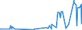 KN 20087019 /Exporte /Einheit = Preise (Euro/Tonne) /Partnerland: Rumaenien /Meldeland: Eur27_2020 /20087019:Pfirsiche, Einschl. Brugnolen und Nektarinen, Zubereitet Oder Haltbar Gemacht, mit Zusatz von Alkohol, mit Einem Zuckergehalt von > 13 ght und mit Einem Vorhandenen Alkoholgehalt von > 11,85% Mas, in Unmittelbaren UmschlieÃŸungen mit Einem Gewicht des Inhalts von > 1 Kg