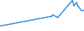KN 20087019 /Exporte /Einheit = Preise (Euro/Tonne) /Partnerland: Serbien /Meldeland: Eur27_2020 /20087019:Pfirsiche, Einschl. Brugnolen und Nektarinen, Zubereitet Oder Haltbar Gemacht, mit Zusatz von Alkohol, mit Einem Zuckergehalt von > 13 ght und mit Einem Vorhandenen Alkoholgehalt von > 11,85% Mas, in Unmittelbaren UmschlieÃŸungen mit Einem Gewicht des Inhalts von > 1 Kg