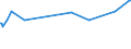 KN 20087019 /Exporte /Einheit = Preise (Euro/Tonne) /Partnerland: Dominikan.r. /Meldeland: Europäische Union /20087019:Pfirsiche, Einschl. Brugnolen und Nektarinen, Zubereitet Oder Haltbar Gemacht, mit Zusatz von Alkohol, mit Einem Zuckergehalt von > 13 ght und mit Einem Vorhandenen Alkoholgehalt von > 11,85% Mas, in Unmittelbaren UmschlieÃŸungen mit Einem Gewicht des Inhalts von > 1 Kg