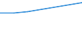 KN 20087019 /Exporte /Einheit = Preise (Euro/Tonne) /Partnerland: Argentinien /Meldeland: Eur27 /20087019:Pfirsiche, Einschl. Brugnolen und Nektarinen, Zubereitet Oder Haltbar Gemacht, mit Zusatz von Alkohol, mit Einem Zuckergehalt von > 13 ght und mit Einem Vorhandenen Alkoholgehalt von > 11,85% Mas, in Unmittelbaren UmschlieÃŸungen mit Einem Gewicht des Inhalts von > 1 Kg