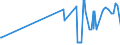 KN 20087031 /Exporte /Einheit = Preise (Euro/Tonne) /Partnerland: Frankreich /Meldeland: Eur27_2020 /20087031:Pfirsiche, Einschl. Brugnolen und Nektarinen, Zubereitet Oder Haltbar Gemacht, mit Zusatz von Alkohol, mit Einem Vorhandenen Alkoholgehalt von <= 11,85% Mas, in Unmittelbaren UmschlieÃŸungen mit Einem Gewicht des Inhalts von > 1 kg (Ausg. mit Einem Zuckergehalt von > 13 Ght)