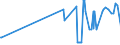 KN 20087031 /Exporte /Einheit = Preise (Euro/Tonne) /Partnerland: Frankreich /Meldeland: Eur27_2020 /20087031:Pfirsiche, Einschl. Brugnolen und Nektarinen, Zubereitet Oder Haltbar Gemacht, mit Zusatz von Alkohol, mit Einem Vorhandenen Alkoholgehalt von <= 11,85% Mas, in Unmittelbaren Umschließungen mit Einem Gewicht des Inhalts von > 1 kg (Ausg. mit Einem Zuckergehalt von > 13 Ght)