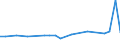 KN 20087031 /Exporte /Einheit = Preise (Euro/Tonne) /Partnerland: Schweiz /Meldeland: Eur27 /20087031:Pfirsiche, Einschl. Brugnolen und Nektarinen, Zubereitet Oder Haltbar Gemacht, mit Zusatz von Alkohol, mit Einem Vorhandenen Alkoholgehalt von <= 11,85% Mas, in Unmittelbaren UmschlieÃŸungen mit Einem Gewicht des Inhalts von > 1 kg (Ausg. mit Einem Zuckergehalt von > 13 Ght)