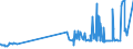 KN 20087039 /Exporte /Einheit = Preise (Euro/Tonne) /Partnerland: Frankreich /Meldeland: Eur27_2020 /20087039:Pfirsiche, Einschl. Brugnolen und Nektarinen, Zubereitet Oder Haltbar Gemacht, mit Zusatz von Alkohol, mit Einem Vorhandenen Alkoholgehalt von > 11,85% Mas, in Unmittelbaren Umschließungen mit Einem Gewicht des Inhalts von > 1 kg (Ausg. mit Einem Zuckergehalt von > 13 Ght)