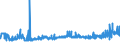 KN 20087061 /Exporte /Einheit = Preise (Euro/Tonne) /Partnerland: Finnland /Meldeland: Eur27_2020 /20087061:Pfirsiche, Einschl. Brugnolen und Nektarinen, Zubereitet Oder Haltbar Gemacht, Ohne Zusatz von Alkohol, Jedoch mit Zusatz von Zucker, mit Einem Zuckergehalt von > 13 Ght, in Unmittelbaren UmschlieÃŸungen mit Einem Gewicht des Inhalts von > 1 Kg