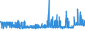 KN 20087061 /Exporte /Einheit = Preise (Euro/Tonne) /Partnerland: Schweiz /Meldeland: Eur27_2020 /20087061:Pfirsiche, Einschl. Brugnolen und Nektarinen, Zubereitet Oder Haltbar Gemacht, Ohne Zusatz von Alkohol, Jedoch mit Zusatz von Zucker, mit Einem Zuckergehalt von > 13 Ght, in Unmittelbaren UmschlieÃŸungen mit Einem Gewicht des Inhalts von > 1 Kg