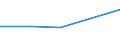 KN 20087061 /Exporte /Einheit = Preise (Euro/Tonne) /Partnerland: Togo /Meldeland: Eur27 /20087061:Pfirsiche, Einschl. Brugnolen und Nektarinen, Zubereitet Oder Haltbar Gemacht, Ohne Zusatz von Alkohol, Jedoch mit Zusatz von Zucker, mit Einem Zuckergehalt von > 13 Ght, in Unmittelbaren UmschlieÃŸungen mit Einem Gewicht des Inhalts von > 1 Kg