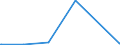 KN 20087061 /Exporte /Einheit = Preise (Euro/Tonne) /Partnerland: Zentralaf.republik /Meldeland: Eur27_2020 /20087061:Pfirsiche, Einschl. Brugnolen und Nektarinen, Zubereitet Oder Haltbar Gemacht, Ohne Zusatz von Alkohol, Jedoch mit Zusatz von Zucker, mit Einem Zuckergehalt von > 13 Ght, in Unmittelbaren UmschlieÃŸungen mit Einem Gewicht des Inhalts von > 1 Kg