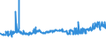 KN 20087069 /Exporte /Einheit = Preise (Euro/Tonne) /Partnerland: Daenemark /Meldeland: Eur27_2020 /20087069:Pfirsiche, Einschl. Brugnolen und Nektarinen, Zubereitet Oder Haltbar Gemacht, Ohne Zusatz von Alkohol, Jedoch mit Zusatz von Zucker, mit Einem Zuckergehalt von > 9 ght bis 13 Ght, in Unmittelbaren UmschlieÃŸungen mit Einem Gewicht des Inhalts von > 1 Kg