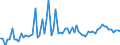 KN 20087069 /Exporte /Einheit = Preise (Euro/Tonne) /Partnerland: Ver.koenigreich(Ohne Nordirland) /Meldeland: Eur27_2020 /20087069:Pfirsiche, Einschl. Brugnolen und Nektarinen, Zubereitet Oder Haltbar Gemacht, Ohne Zusatz von Alkohol, Jedoch mit Zusatz von Zucker, mit Einem Zuckergehalt von > 9 ght bis 13 Ght, in Unmittelbaren UmschlieÃŸungen mit Einem Gewicht des Inhalts von > 1 Kg