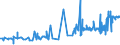 KN 20087069 /Exporte /Einheit = Preise (Euro/Tonne) /Partnerland: Norwegen /Meldeland: Eur27_2020 /20087069:Pfirsiche, Einschl. Brugnolen und Nektarinen, Zubereitet Oder Haltbar Gemacht, Ohne Zusatz von Alkohol, Jedoch mit Zusatz von Zucker, mit Einem Zuckergehalt von > 9 ght bis 13 Ght, in Unmittelbaren UmschlieÃŸungen mit Einem Gewicht des Inhalts von > 1 Kg
