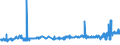 KN 20087069 /Exporte /Einheit = Preise (Euro/Tonne) /Partnerland: Finnland /Meldeland: Eur27_2020 /20087069:Pfirsiche, Einschl. Brugnolen und Nektarinen, Zubereitet Oder Haltbar Gemacht, Ohne Zusatz von Alkohol, Jedoch mit Zusatz von Zucker, mit Einem Zuckergehalt von > 9 ght bis 13 Ght, in Unmittelbaren UmschlieÃŸungen mit Einem Gewicht des Inhalts von > 1 Kg