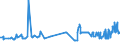 KN 20087069 /Exporte /Einheit = Preise (Euro/Tonne) /Partnerland: Malta /Meldeland: Eur27_2020 /20087069:Pfirsiche, Einschl. Brugnolen und Nektarinen, Zubereitet Oder Haltbar Gemacht, Ohne Zusatz von Alkohol, Jedoch mit Zusatz von Zucker, mit Einem Zuckergehalt von > 9 ght bis 13 Ght, in Unmittelbaren UmschlieÃŸungen mit Einem Gewicht des Inhalts von > 1 Kg