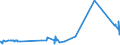 KN 20087069 /Exporte /Einheit = Preise (Euro/Tonne) /Partnerland: Tuerkei /Meldeland: Eur27_2020 /20087069:Pfirsiche, Einschl. Brugnolen und Nektarinen, Zubereitet Oder Haltbar Gemacht, Ohne Zusatz von Alkohol, Jedoch mit Zusatz von Zucker, mit Einem Zuckergehalt von > 9 ght bis 13 Ght, in Unmittelbaren UmschlieÃŸungen mit Einem Gewicht des Inhalts von > 1 Kg
