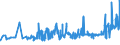 KN 20087069 /Exporte /Einheit = Preise (Euro/Tonne) /Partnerland: Rumaenien /Meldeland: Eur27_2020 /20087069:Pfirsiche, Einschl. Brugnolen und Nektarinen, Zubereitet Oder Haltbar Gemacht, Ohne Zusatz von Alkohol, Jedoch mit Zusatz von Zucker, mit Einem Zuckergehalt von > 9 ght bis 13 Ght, in Unmittelbaren UmschlieÃŸungen mit Einem Gewicht des Inhalts von > 1 Kg