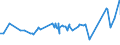 KN 20087069 /Exporte /Einheit = Preise (Euro/Tonne) /Partnerland: Ukraine /Meldeland: Eur27_2020 /20087069:Pfirsiche, Einschl. Brugnolen und Nektarinen, Zubereitet Oder Haltbar Gemacht, Ohne Zusatz von Alkohol, Jedoch mit Zusatz von Zucker, mit Einem Zuckergehalt von > 9 ght bis 13 Ght, in Unmittelbaren UmschlieÃŸungen mit Einem Gewicht des Inhalts von > 1 Kg