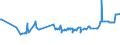 KN 20087069 /Exporte /Einheit = Preise (Euro/Tonne) /Partnerland: Weissrussland /Meldeland: Eur27_2020 /20087069:Pfirsiche, Einschl. Brugnolen und Nektarinen, Zubereitet Oder Haltbar Gemacht, Ohne Zusatz von Alkohol, Jedoch mit Zusatz von Zucker, mit Einem Zuckergehalt von > 9 ght bis 13 Ght, in Unmittelbaren UmschlieÃŸungen mit Einem Gewicht des Inhalts von > 1 Kg