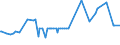 KN 20087069 /Exporte /Einheit = Preise (Euro/Tonne) /Partnerland: Moldau /Meldeland: Europäische Union /20087069:Pfirsiche, Einschl. Brugnolen und Nektarinen, Zubereitet Oder Haltbar Gemacht, Ohne Zusatz von Alkohol, Jedoch mit Zusatz von Zucker, mit Einem Zuckergehalt von > 9 ght bis 13 Ght, in Unmittelbaren UmschlieÃŸungen mit Einem Gewicht des Inhalts von > 1 Kg