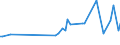 KN 20087069 /Exporte /Einheit = Preise (Euro/Tonne) /Partnerland: Serb.-mont. /Meldeland: Eur15 /20087069:Pfirsiche, Einschl. Brugnolen und Nektarinen, Zubereitet Oder Haltbar Gemacht, Ohne Zusatz von Alkohol, Jedoch mit Zusatz von Zucker, mit Einem Zuckergehalt von > 9 ght bis 13 Ght, in Unmittelbaren UmschlieÃŸungen mit Einem Gewicht des Inhalts von > 1 Kg