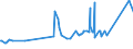 KN 20087069 /Exporte /Einheit = Preise (Euro/Tonne) /Partnerland: Aequat.guin. /Meldeland: Eur27_2020 /20087069:Pfirsiche, Einschl. Brugnolen und Nektarinen, Zubereitet Oder Haltbar Gemacht, Ohne Zusatz von Alkohol, Jedoch mit Zusatz von Zucker, mit Einem Zuckergehalt von > 9 ght bis 13 Ght, in Unmittelbaren UmschlieÃŸungen mit Einem Gewicht des Inhalts von > 1 Kg