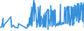 KN 20087079 /Exporte /Einheit = Preise (Euro/Tonne) /Partnerland: Griechenland /Meldeland: Eur27_2020 /20087079:Pfirsiche, Einschl. Brugnolen und Nektarinen, Zubereitet Oder Haltbar Gemacht, Ohne Zusatz von Alkohol, Jedoch mit Zusatz von Zucker, mit Einem Zuckergehalt von > 9 ght bis 15 Ght, in Unmittelbaren UmschlieÃŸungen mit Einem Gewicht des Inhalts von <= 1 Kg