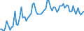 KN 20087079 /Exporte /Einheit = Preise (Euro/Tonne) /Partnerland: Ver.koenigreich(Ohne Nordirland) /Meldeland: Eur27_2020 /20087079:Pfirsiche, Einschl. Brugnolen und Nektarinen, Zubereitet Oder Haltbar Gemacht, Ohne Zusatz von Alkohol, Jedoch mit Zusatz von Zucker, mit Einem Zuckergehalt von > 9 ght bis 15 Ght, in Unmittelbaren UmschlieÃŸungen mit Einem Gewicht des Inhalts von <= 1 Kg