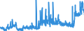 KN 20087079 /Exporte /Einheit = Preise (Euro/Tonne) /Partnerland: Oesterreich /Meldeland: Eur27_2020 /20087079:Pfirsiche, Einschl. Brugnolen und Nektarinen, Zubereitet Oder Haltbar Gemacht, Ohne Zusatz von Alkohol, Jedoch mit Zusatz von Zucker, mit Einem Zuckergehalt von > 9 ght bis 15 Ght, in Unmittelbaren UmschlieÃŸungen mit Einem Gewicht des Inhalts von <= 1 Kg