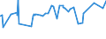 KN 20087079 /Exporte /Einheit = Preise (Euro/Tonne) /Partnerland: Tunesien /Meldeland: Eur27_2020 /20087079:Pfirsiche, Einschl. Brugnolen und Nektarinen, Zubereitet Oder Haltbar Gemacht, Ohne Zusatz von Alkohol, Jedoch mit Zusatz von Zucker, mit Einem Zuckergehalt von > 9 ght bis 15 Ght, in Unmittelbaren UmschlieÃŸungen mit Einem Gewicht des Inhalts von <= 1 Kg