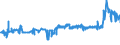 KN 20087079 /Exporte /Einheit = Preise (Euro/Tonne) /Partnerland: Aegypten /Meldeland: Eur27_2020 /20087079:Pfirsiche, Einschl. Brugnolen und Nektarinen, Zubereitet Oder Haltbar Gemacht, Ohne Zusatz von Alkohol, Jedoch mit Zusatz von Zucker, mit Einem Zuckergehalt von > 9 ght bis 15 Ght, in Unmittelbaren UmschlieÃŸungen mit Einem Gewicht des Inhalts von <= 1 Kg