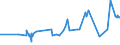 KN 20087079 /Exporte /Einheit = Preise (Euro/Tonne) /Partnerland: Gambia /Meldeland: Eur27_2020 /20087079:Pfirsiche, Einschl. Brugnolen und Nektarinen, Zubereitet Oder Haltbar Gemacht, Ohne Zusatz von Alkohol, Jedoch mit Zusatz von Zucker, mit Einem Zuckergehalt von > 9 ght bis 15 Ght, in Unmittelbaren UmschlieÃŸungen mit Einem Gewicht des Inhalts von <= 1 Kg