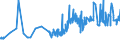 KN 20087079 /Exporte /Einheit = Preise (Euro/Tonne) /Partnerland: Dem. Rep. Kongo /Meldeland: Eur27_2020 /20087079:Pfirsiche, Einschl. Brugnolen und Nektarinen, Zubereitet Oder Haltbar Gemacht, Ohne Zusatz von Alkohol, Jedoch mit Zusatz von Zucker, mit Einem Zuckergehalt von > 9 ght bis 15 Ght, in Unmittelbaren UmschlieÃŸungen mit Einem Gewicht des Inhalts von <= 1 Kg