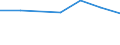 KN 20087091 /Exporte /Einheit = Preise (Euro/Tonne) /Partnerland: Norwegen /Meldeland: Eur27 /20087091:Pfirsiche, Zubereitet Oder Haltbar Gemacht, Ohne Zusatz von Alkohol und Ohne Zusatz von Zucker, in Unmittelbaren Umschliessungen mit Einem Gewicht des Inhalts von >= 4,5 Kg