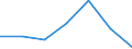 KN 20087091 /Exporte /Einheit = Preise (Euro/Tonne) /Partnerland: Finnland /Meldeland: Eur27 /20087091:Pfirsiche, Zubereitet Oder Haltbar Gemacht, Ohne Zusatz von Alkohol und Ohne Zusatz von Zucker, in Unmittelbaren Umschliessungen mit Einem Gewicht des Inhalts von >= 4,5 Kg