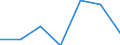 KN 20087091 /Exporte /Einheit = Preise (Euro/Tonne) /Partnerland: Intra-eur /Meldeland: Eur27 /20087091:Pfirsiche, Zubereitet Oder Haltbar Gemacht, Ohne Zusatz von Alkohol und Ohne Zusatz von Zucker, in Unmittelbaren Umschliessungen mit Einem Gewicht des Inhalts von >= 4,5 Kg