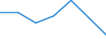 KN 20087091 /Exporte /Einheit = Preise (Euro/Tonne) /Partnerland: Extra-eur /Meldeland: Eur27 /20087091:Pfirsiche, Zubereitet Oder Haltbar Gemacht, Ohne Zusatz von Alkohol und Ohne Zusatz von Zucker, in Unmittelbaren Umschliessungen mit Einem Gewicht des Inhalts von >= 4,5 Kg