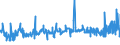 KN 20087092 /Exporte /Einheit = Preise (Euro/Tonne) /Partnerland: Daenemark /Meldeland: Eur27_2020 /20087092:Pfirsiche, Einschl. Brugnolen und Nektarinen, Zubereitet Oder Haltbar Gemacht, Ohne Zusatz von Alkohol und Ohne Zusatz von Zucker, in Unmittelbaren Umschließungen mit Einem Gewicht des Inhalts von >= 5 Kg