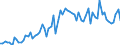 KN 20088050 /Exporte /Einheit = Preise (Euro/Tonne) /Partnerland: Ver.koenigreich(Ohne Nordirland) /Meldeland: Eur27_2020 /20088050:Erdbeeren, Zubereitet Oder Haltbar Gemacht, Ohne Zusatz von Alkohol, Jedoch mit Zusatz von Zucker, in Unmittelbaren UmschlieÃŸungen mit Einem Gewicht des Inhalts von > 1 Kg