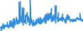 KN 20088050 /Exporte /Einheit = Preise (Euro/Tonne) /Partnerland: Polen /Meldeland: Eur27_2020 /20088050:Erdbeeren, Zubereitet Oder Haltbar Gemacht, Ohne Zusatz von Alkohol, Jedoch mit Zusatz von Zucker, in Unmittelbaren UmschlieÃŸungen mit Einem Gewicht des Inhalts von > 1 Kg