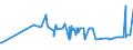 KN 20088050 /Exporte /Einheit = Preise (Euro/Tonne) /Partnerland: Montenegro /Meldeland: Eur27_2020 /20088050:Erdbeeren, Zubereitet Oder Haltbar Gemacht, Ohne Zusatz von Alkohol, Jedoch mit Zusatz von Zucker, in Unmittelbaren UmschlieÃŸungen mit Einem Gewicht des Inhalts von > 1 Kg