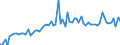KN 20088070 /Exporte /Einheit = Preise (Euro/Tonne) /Partnerland: Ver.koenigreich(Ohne Nordirland) /Meldeland: Eur27_2020 /20088070:Erdbeeren, Zubereitet Oder Haltbar Gemacht, Ohne Zusatz von Alkohol, Jedoch mit Zusatz von Zucker, in Unmittelbaren UmschlieÃŸungen mit Einem Gewicht des Inhalts von <= 1 Kg