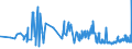 KN 20088070 /Exporte /Einheit = Preise (Euro/Tonne) /Partnerland: Norwegen /Meldeland: Eur27_2020 /20088070:Erdbeeren, Zubereitet Oder Haltbar Gemacht, Ohne Zusatz von Alkohol, Jedoch mit Zusatz von Zucker, in Unmittelbaren UmschlieÃŸungen mit Einem Gewicht des Inhalts von <= 1 Kg