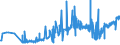 KN 20088070 /Exporte /Einheit = Preise (Euro/Tonne) /Partnerland: Estland /Meldeland: Eur27_2020 /20088070:Erdbeeren, Zubereitet Oder Haltbar Gemacht, Ohne Zusatz von Alkohol, Jedoch mit Zusatz von Zucker, in Unmittelbaren UmschlieÃŸungen mit Einem Gewicht des Inhalts von <= 1 Kg