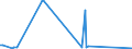 KN 20089718 /Exporte /Einheit = Preise (Euro/Tonne) /Partnerland: Griechenland /Meldeland: Europäische Union /20089718:Mischungen von Früchten Oder Anderen Genießbaren Pflanzenteilen, Zubereitet Oder Haltbar Gemacht, mit Zusatz von Alkohol, mit Einem Zuckergehalt von > 9 ght und mit Einem Vorhandenen Alkoholgehalt von > 11,85 % mas (Ausg. Mischungen von Schalenfrüchten, von Tropischen Früchten und Tropischen Früchten/Nüssen Gemäß Zusätzlichen Anmerkungen 7 und 8 zu Kapitel 20 mit Einem Gehalt von >= 50 ght Sowie von Erdnüssen und Anderen Samen)