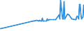 KN 20089734 /Exporte /Einheit = Preise (Euro/Tonne) /Partnerland: Tschechien /Meldeland: Eur27_2020 /20089734:Mischungen von FrÃ¼chten Oder Anderen GenieÃŸbaren Pflanzenteilen, Zubereitet Oder Haltbar Gemacht, mit Zusatz von Alkohol, mit Einem Vorhandenen Alkoholgehalt von <= 11,85Â % mas (Ausg. mit Einem Zuckergehalt von > 9 ght Sowie Mischungen von SchalenfrÃ¼chten, von Tropischen FrÃ¼chten und Tropischen FrÃ¼chten/NÃ¼ssen GemÃ¤ÃŸ ZusÃ¤tzlichen Anmerkungen 7 und 8 zu Kapitel 20 mit Einem Gehalt von >= 50 ght Sowie von ErdnÃ¼ssen und Anderen Samen)