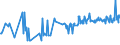 KN 20089734 /Exporte /Einheit = Preise (Euro/Tonne) /Partnerland: Intra-eur /Meldeland: Eur27_2020 /20089734:Mischungen von FrÃ¼chten Oder Anderen GenieÃŸbaren Pflanzenteilen, Zubereitet Oder Haltbar Gemacht, mit Zusatz von Alkohol, mit Einem Vorhandenen Alkoholgehalt von <= 11,85Â % mas (Ausg. mit Einem Zuckergehalt von > 9 ght Sowie Mischungen von SchalenfrÃ¼chten, von Tropischen FrÃ¼chten und Tropischen FrÃ¼chten/NÃ¼ssen GemÃ¤ÃŸ ZusÃ¤tzlichen Anmerkungen 7 und 8 zu Kapitel 20 mit Einem Gehalt von >= 50 ght Sowie von ErdnÃ¼ssen und Anderen Samen)