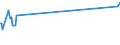 KN 20089738 /Exporte /Einheit = Preise (Euro/Tonne) /Partnerland: Finnland /Meldeland: Eur27_2020 /20089738:Mischungen von FrÃ¼chten Oder Anderen GenieÃŸbaren Pflanzenteilen, Zubereitet Oder Haltbar Gemacht, mit Zusatz von Alkohol, mit Einem Vorhandenen Alkoholgehalt von > 11,85Â % mas (Ausg. mit Einem Zuckergehalt von > 9 ght Sowie Mischungen von SchalenfrÃ¼chten, von Tropischen FrÃ¼chten und Tropischen FrÃ¼chten/NÃ¼ssen GemÃ¤ÃŸ ZusÃ¤tzlichen Anmerkungen 7 und 8 zu Kapitel 20 mit Einem Gehalt von >= 50 ght Sowie von ErdnÃ¼ssen und Anderen Samen)
