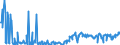 KN 20089774 /Exporte /Einheit = Preise (Euro/Tonne) /Partnerland: Griechenland /Meldeland: Eur27_2020 /20089774:Mischungen von Früchten, bei Denen das Gewicht Keines Anteils > 50 ght des Gesamtgewichts der Früchte Beträgt, Zubereitet Oder Haltbar Gemacht, Ohne Zusatz von Alkohol, Jedoch mit Zusatz von Zucker, in Unmittelbaren Umschließungen mit Einem Gewicht des Inhalts von <= 1 kg (Ausg. Mischungen von Schalenfrüchten, von Tropischen Früchten und Tropischen Früchten/Nüssen Gemäß Zusätzlichen Anmerkungen 7 und 8 zu Kapitel 20 mit Einem Gehalt von >= 50 Ght, Erdnüssen und Anderen Samen Sowie Zubereitungen Nach art der Müsli auf der Grundlage Nichtgerösteter Getreideflocken der Unterposition 1904 20 10)