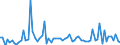 CN 20089774 /Exports /Unit = Prices (Euro/ton) /Partner: United Kingdom(Excluding Northern Ireland) /Reporter: Eur27_2020 /20089774:Mixtures of Fruit, in Which the Weight of no Single Fruit Exceeds 50% of the Total Weight, Prepared or Preserved, not Containing Added Spirit but Containing Added Sugar, in Immediate Packings of a net Content of <= 1 kg (Excl. Mixtures of Nuts, Tropical Fruit and Tropical Fruit and Nuts of a Type Specified in Additional Notes 7 and 8 to Chapter 20, Containing >= 50% by Weight, Groundnuts and Other Seeds and Preparations of the MÃ¼sli Type Based on Unroasted Cereal Flakes of Subheading 1904.20.10)