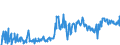 KN 20089778 /Exporte /Einheit = Preise (Euro/Tonne) /Partnerland: Frankreich /Meldeland: Eur27_2020 /20089778:Mischungen von FrÃ¼chten Oder Anderen GenieÃŸbaren Pflanzenteilen, Zubereitet Oder Haltbar Gemacht, Ohne Zusatz von Alkohol, Jedoch mit Zusatz von Zucker, in Unmittelbaren UmschlieÃŸungen mit Einem Gewicht des Inhalts von <= 1 kg (Ausg. Mischungen von SchalenfrÃ¼chten, von Tropischen FrÃ¼chten und Tropischen FrÃ¼chten/NÃ¼ssen GemÃ¤ÃŸ ZusÃ¤tzlichen Anmerkungen 7 und 8 zu Kapitel 20 mit Einem Gehalt von >= 50 Ght, ErdnÃ¼ssen und Anderen Samen Sowie Mischungen, bei Denen das Gewicht Keines Anteils > 50 ght des Gesamtgewichts der FrÃ¼chte BetrÃ¤gt Sowie Zubereitungen Nach art der MÃ¼sli auf der Grundlage NichtgerÃ¶steter Getreideflocken der Unterposition 1904 20 10)